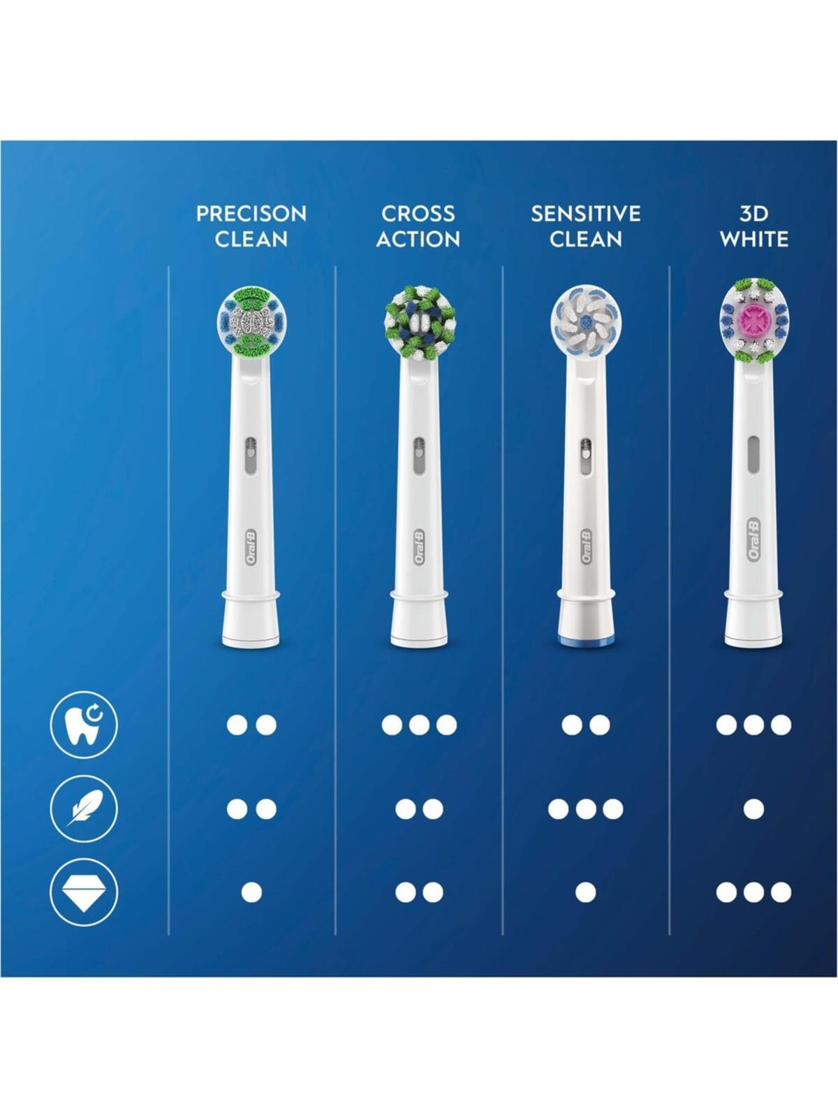 Oral-B Yedek Başlık 6Lı Cross Aciton EB50RX Beyaz
