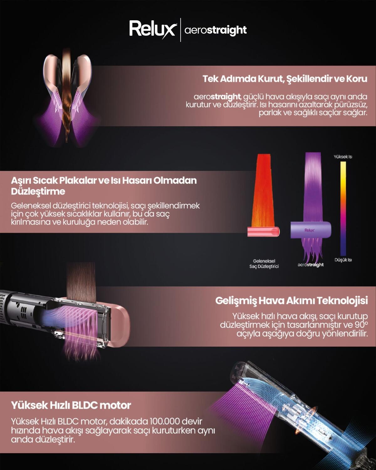 Relux Saç Düzleştirici Rhs9000P