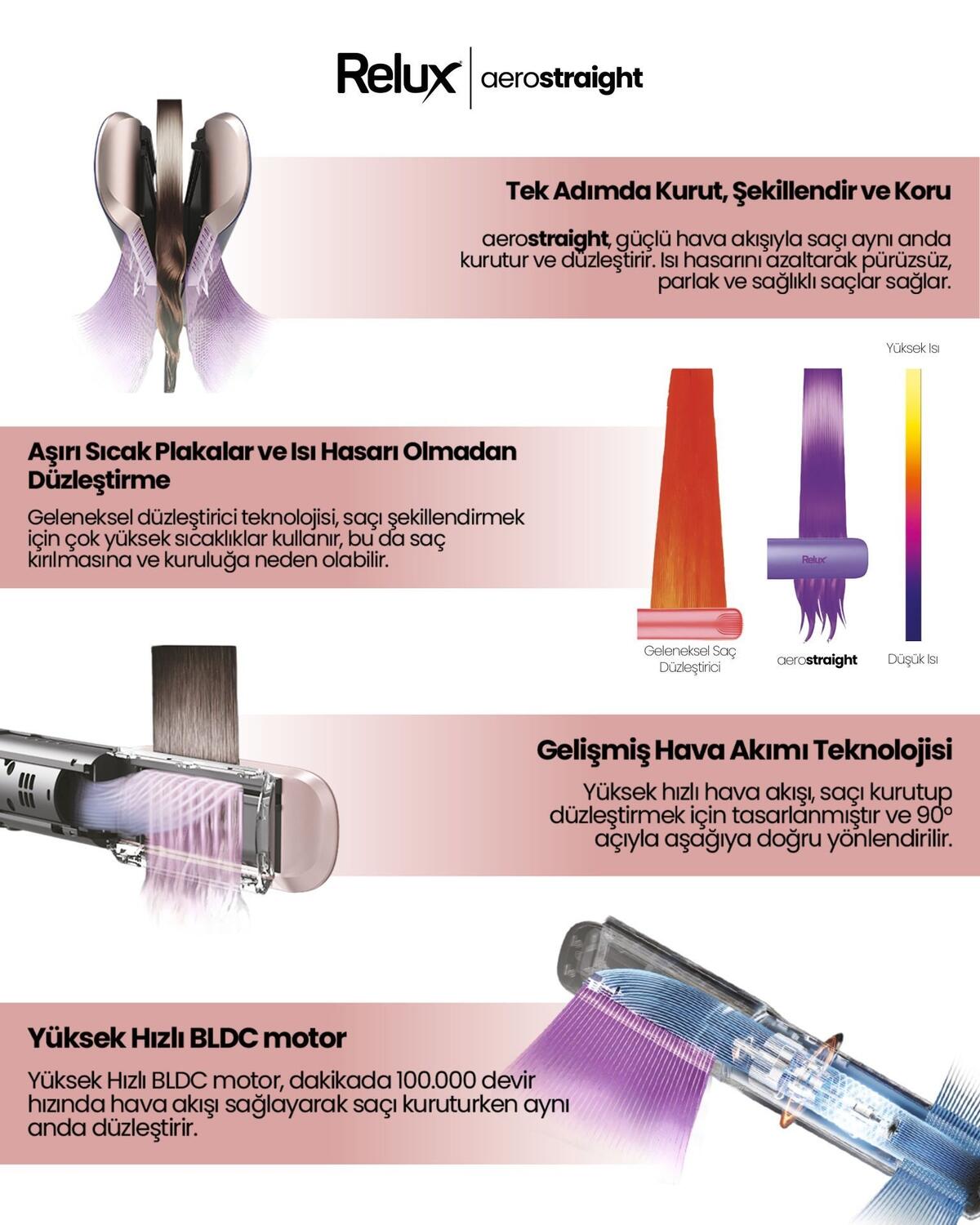 Relux Saç Düzleştirici Rhs9000B