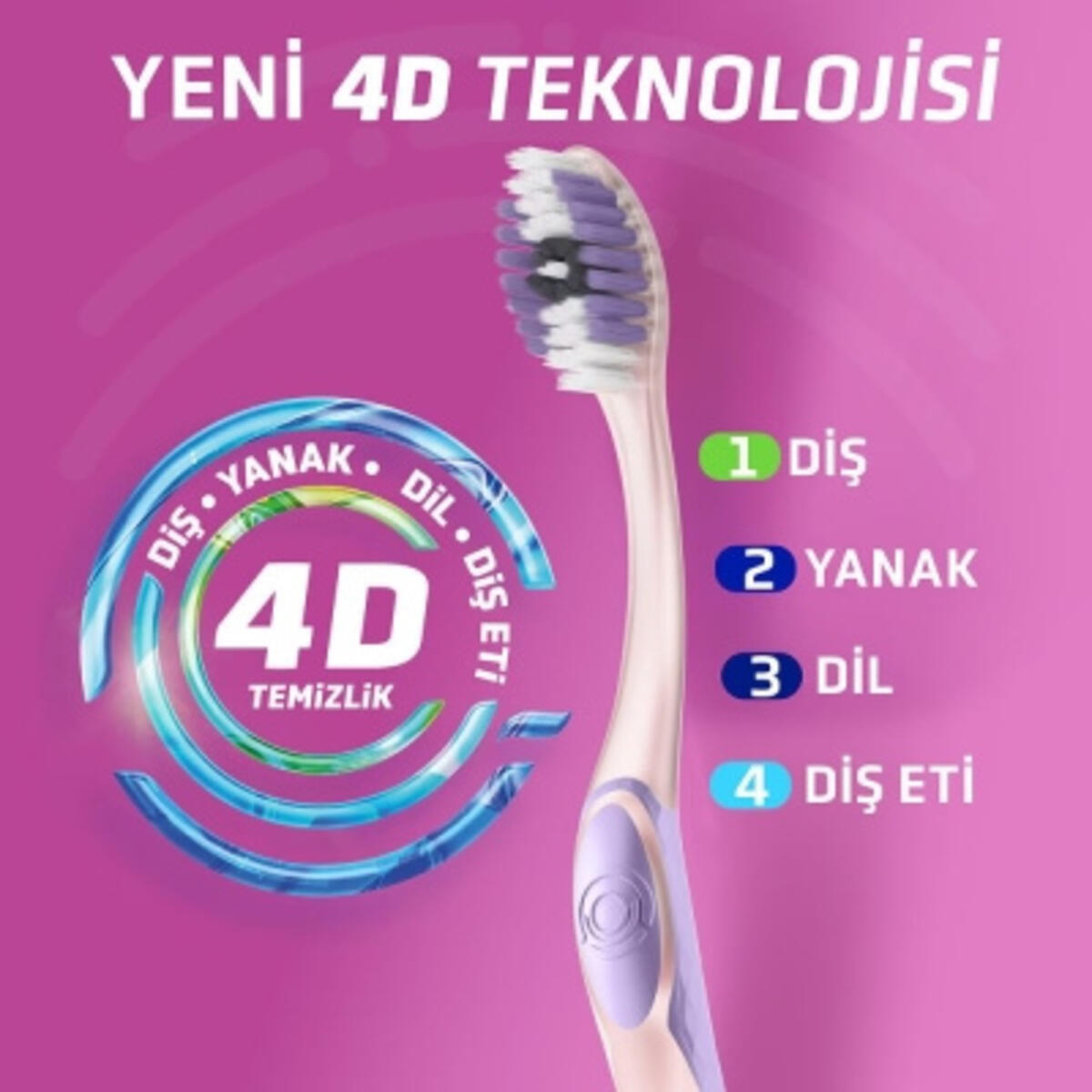 Signal Diş Fırçası 4D Sensitive