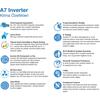 Demirdöküm Klima 18Btu A7 Inverter
