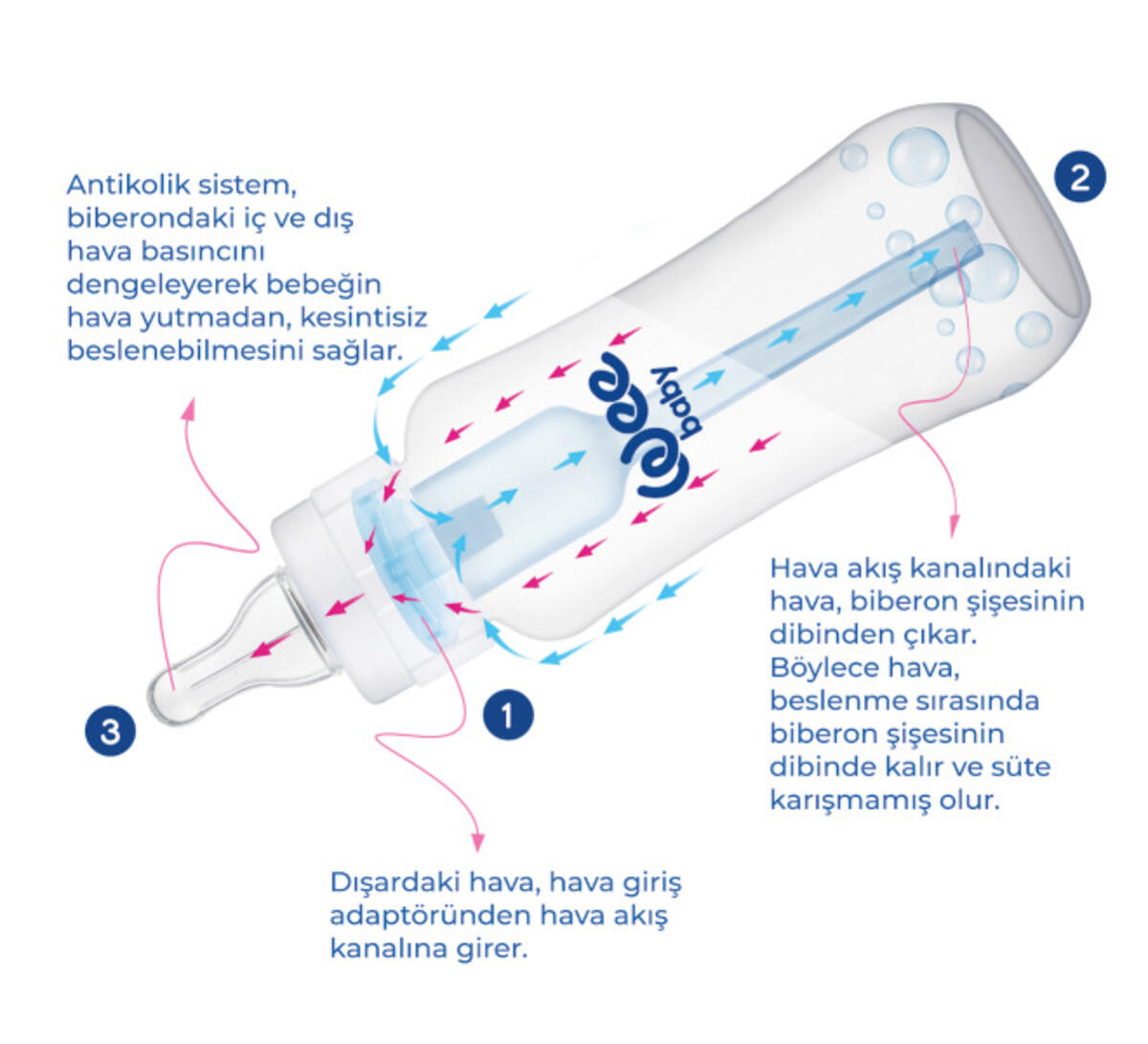 Wee Baby Biberon Antikolik PP 150Ml RB294