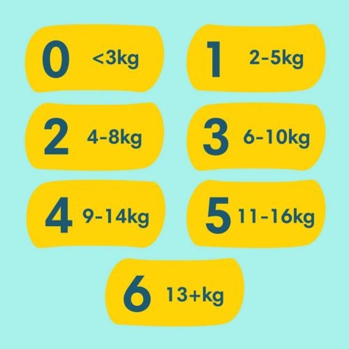 Prima Bez Premcare Premature Tekli 30Lu