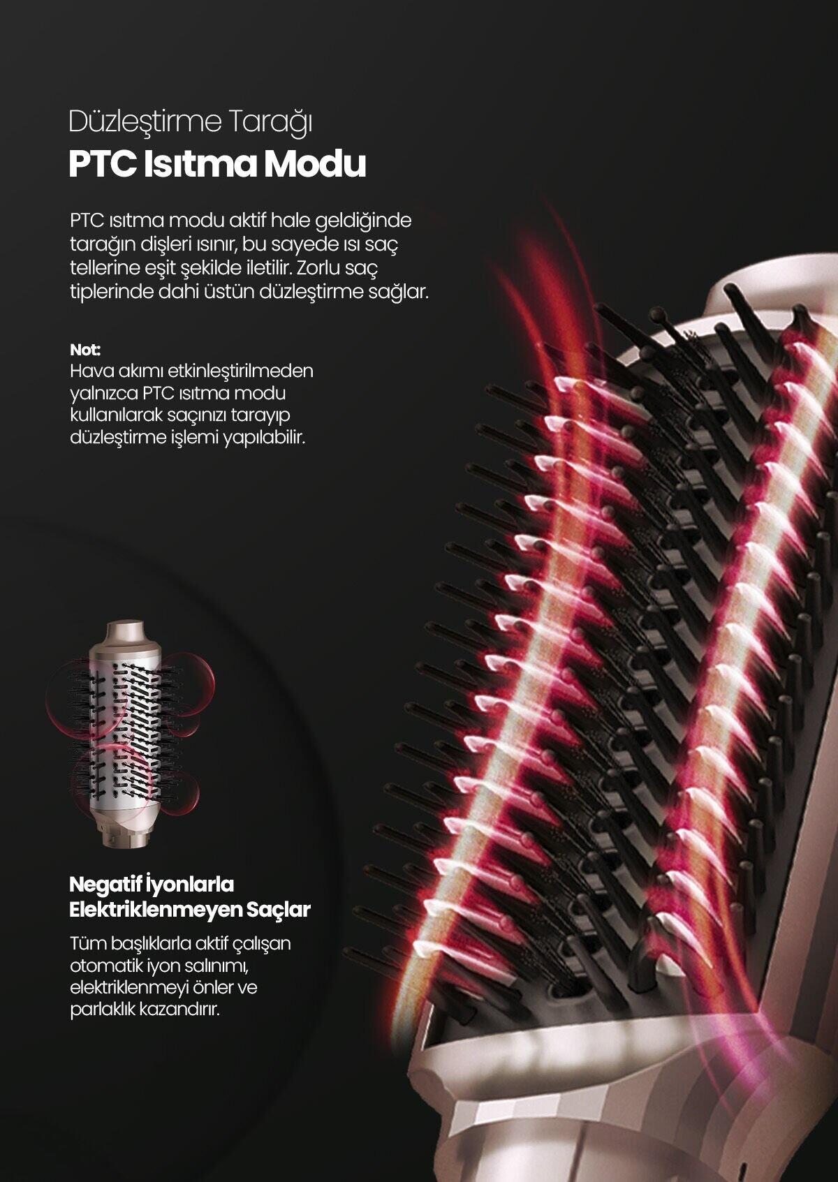 Relux Saç Şekillendirici Aeroflex Rms9200B