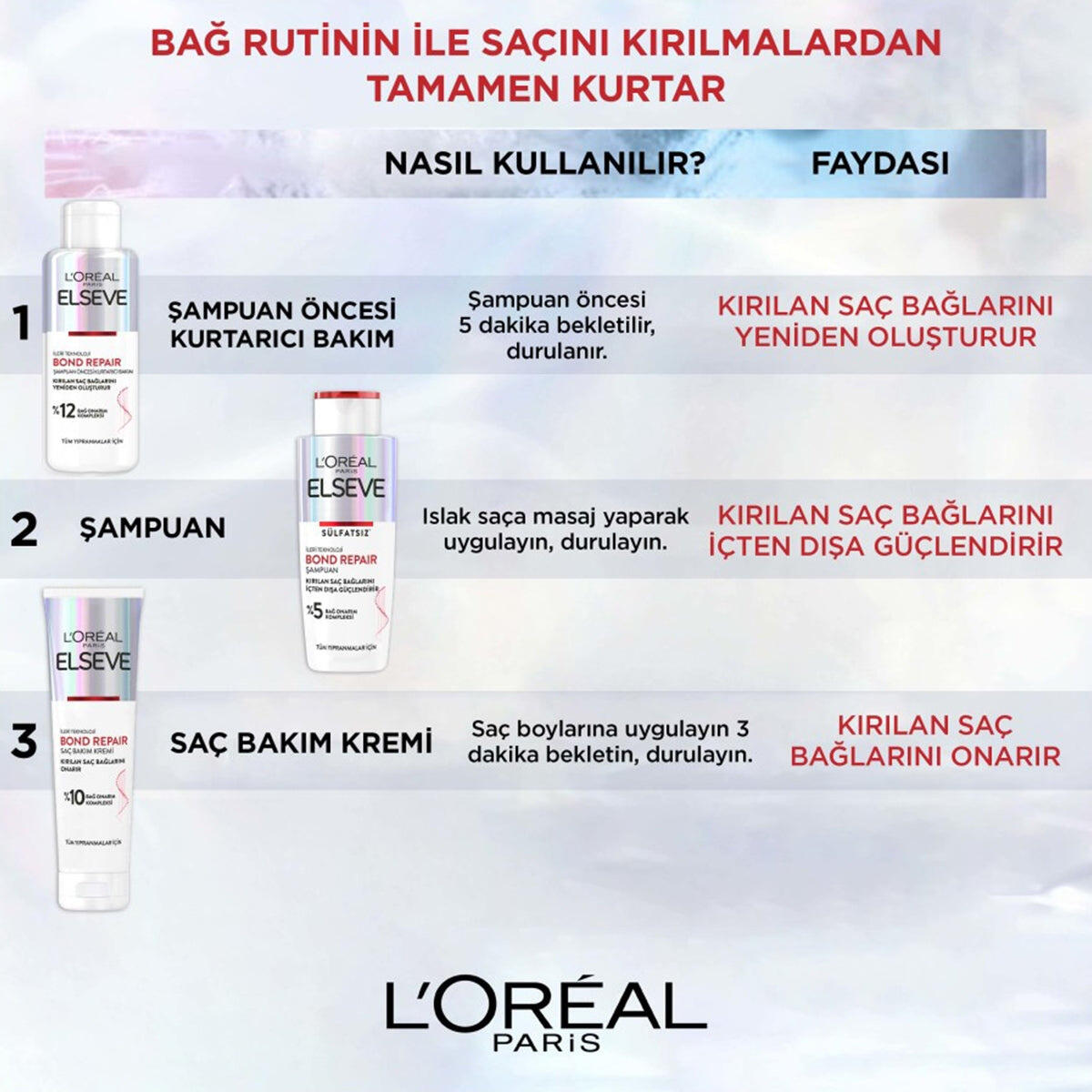 Elseve Şampuan Öncesi Bakım Premium Bond Repair 200Ml