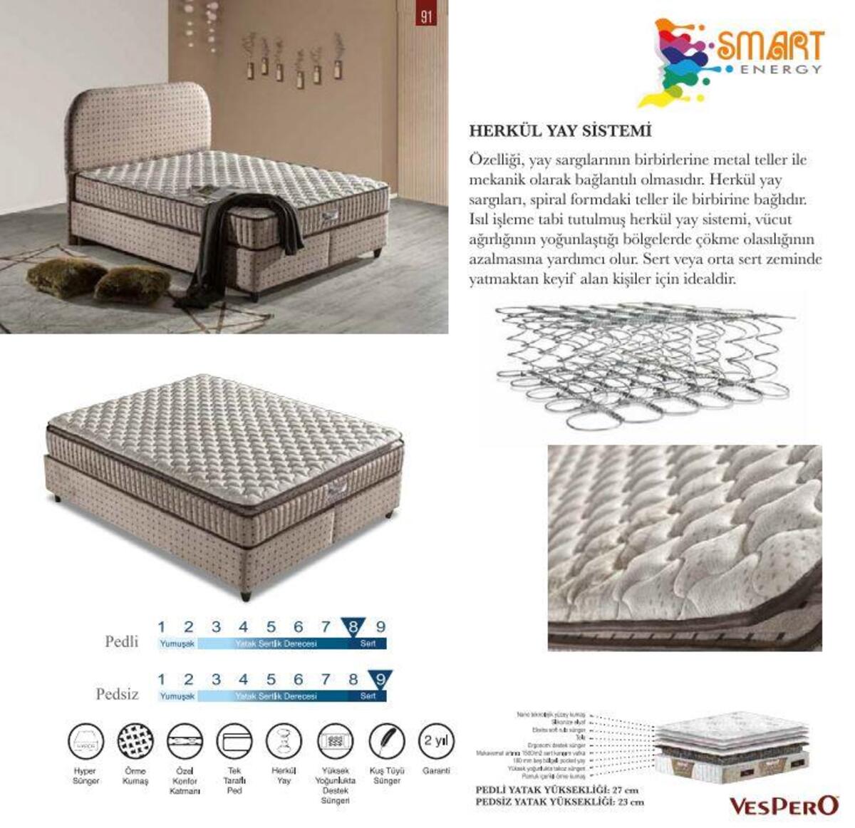Vespero Baza 90*190 Smart Energy
