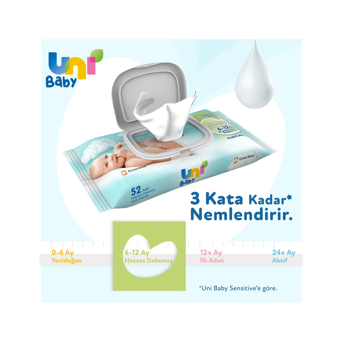 Uni Baby Islak Havlu Hassas Dokunuş 3X52Li