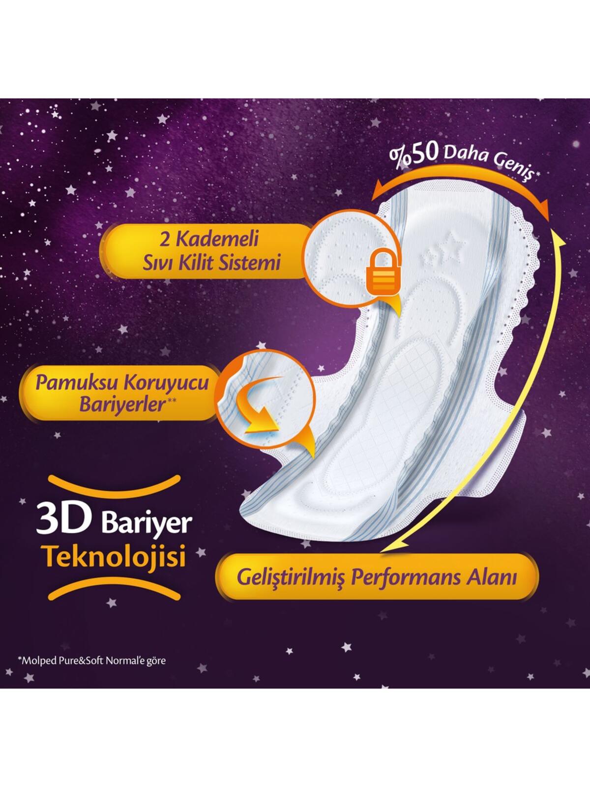 Molped Hijyenik Ped Süper Gece Dev Eko 20Li