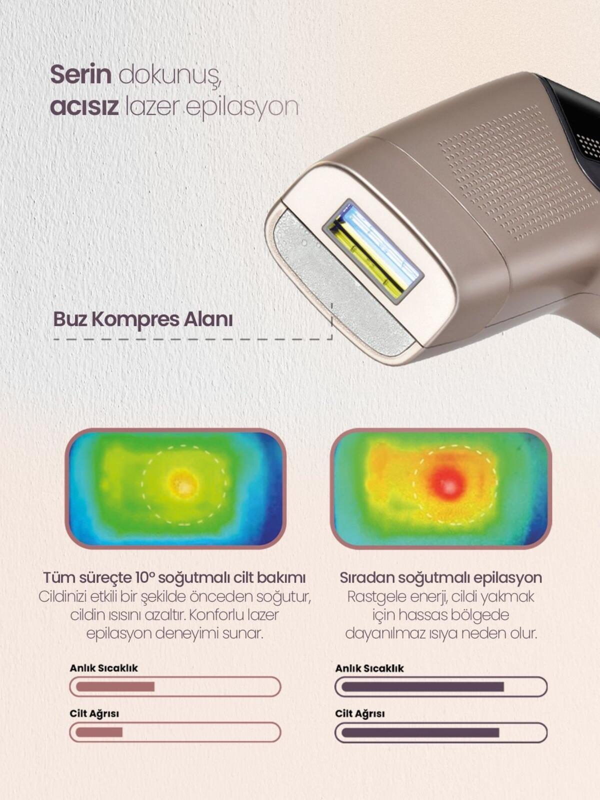 Relux Lazer Epilasyon Pure Care Ipl9850